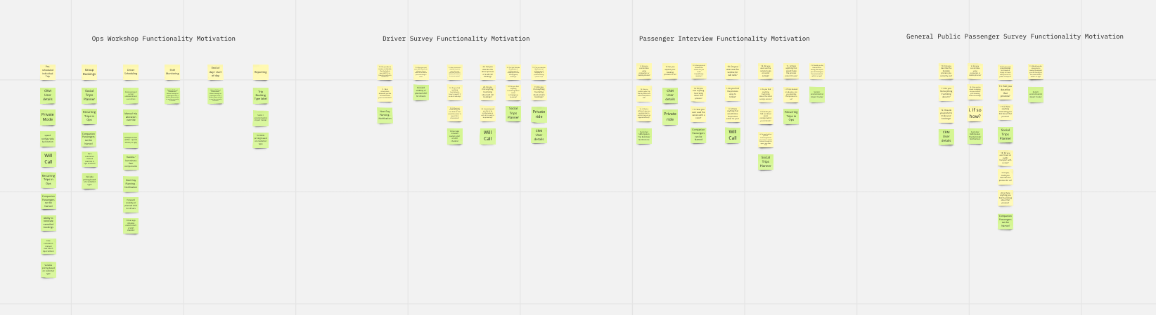 Affinity Mapping