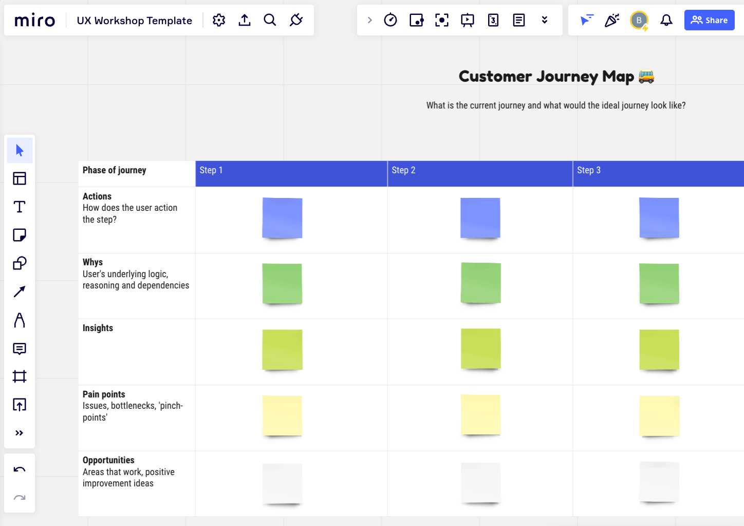 UX Customer Journey Map