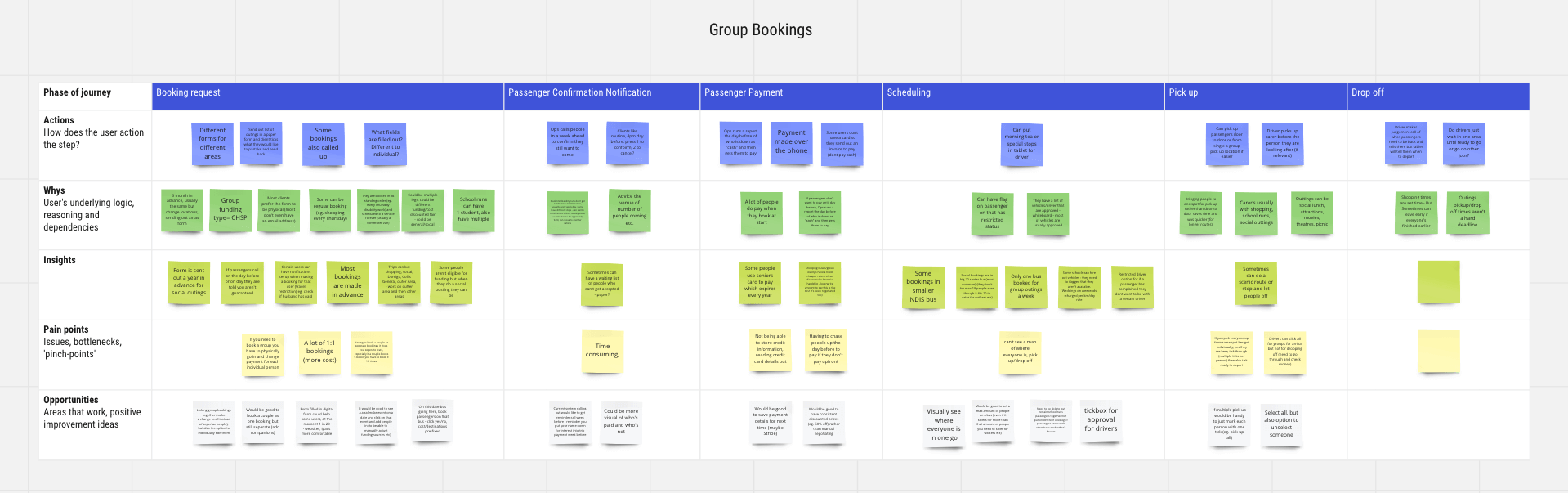 Customer Journey Map