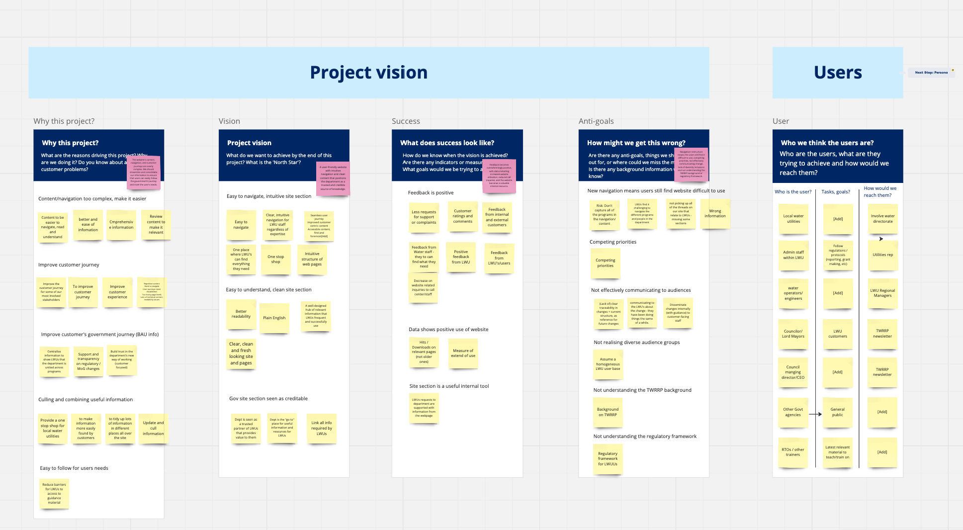 Project Planning