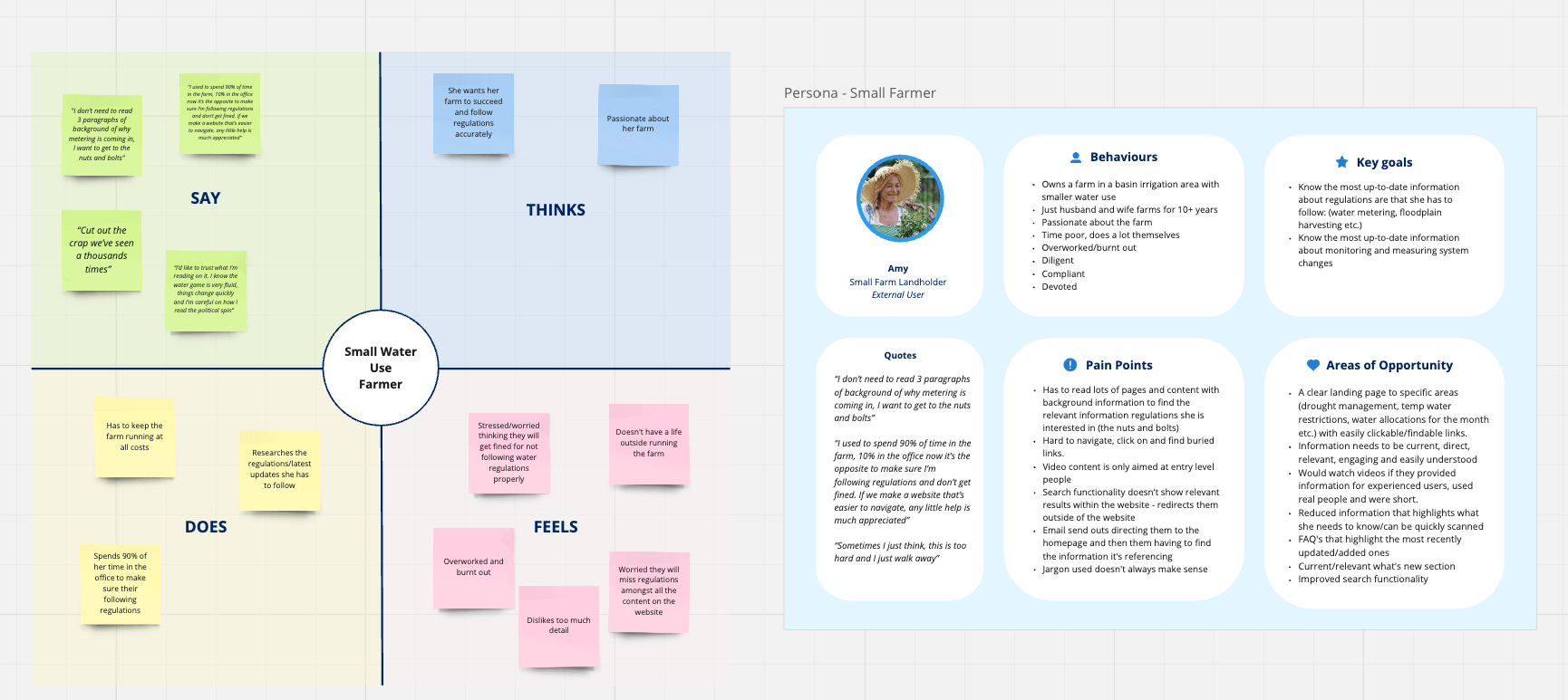 User Personas User Journeys