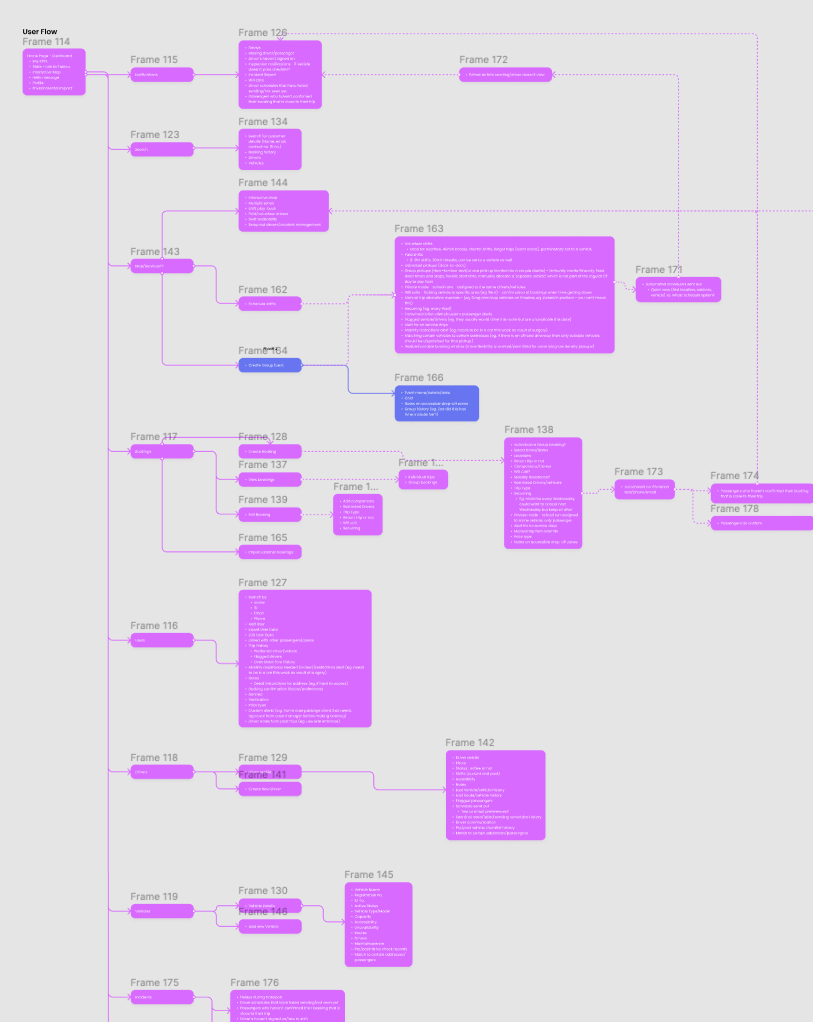 Site Mapping