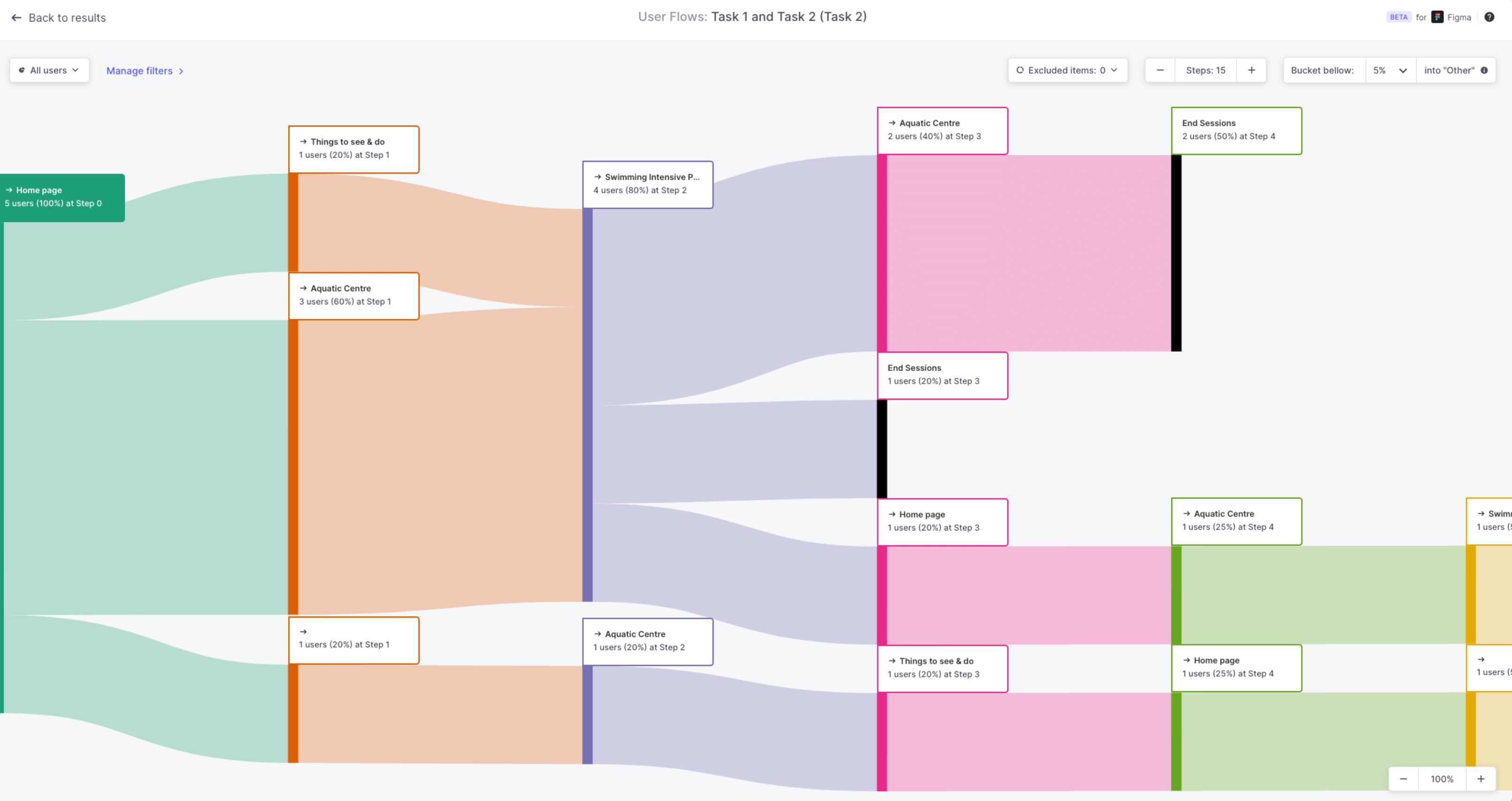 User Journey