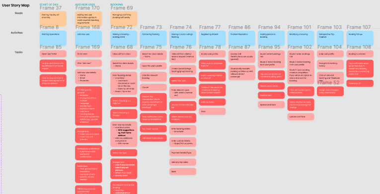 Story Mapping